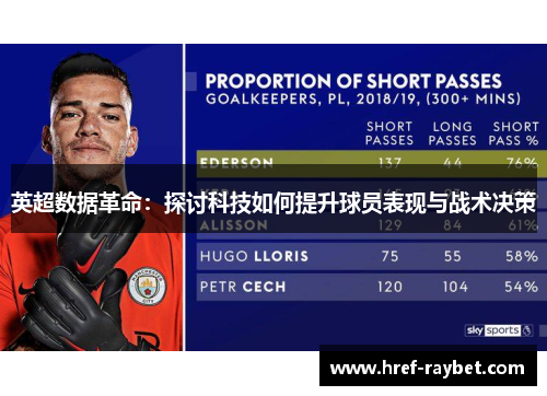 英超数据革命:探讨科技如何提升球员表现与战术决策 英超数据革命:探讨科技如何提升球员表现与战术决策