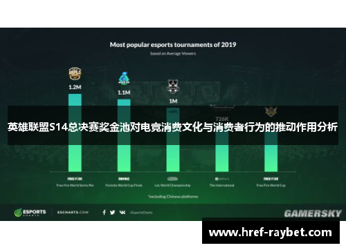 英雄联盟S14总决赛奖金池对电竞消费文化与消费者行为的推动作用分析 英雄联盟S14总决赛奖金池对电竞消费文化与消费者行为的推动作用分析