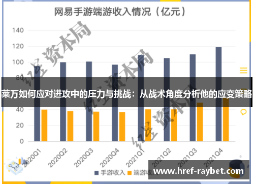 莱万如何应对进攻中的压力与挑战:从战术角度分析他的应变策略 莱万如何应对进攻中的压力与挑战:从战术角度分析他的应变策略