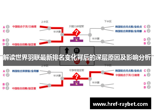 解读世界羽联最新排名变化背后的深层原因及影响分析 解读世界羽联最新排名变化背后的深层原因及影响分析