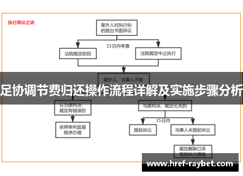 足协调节费归还操作流程详解及实施步骤分析 足协调节费归还操作流程详解及实施步骤分析