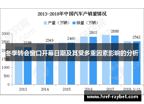 冬季转会窗口开幕日期及其受多重因素影响的分析 冬季转会窗口开幕日期及其受多重因素影响的分析
