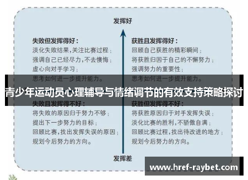 青少年运动员心理辅导与情绪调节的有效支持策略探讨 青少年运动员心理辅导与情绪调节的有效支持策略探讨