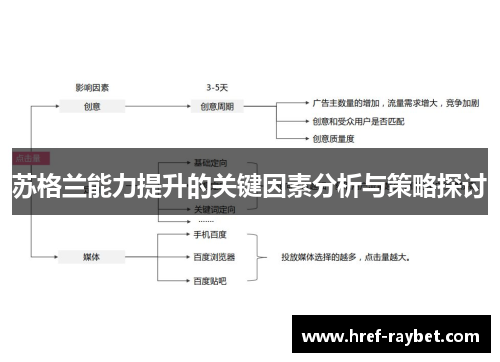 苏格兰能力提升的关键因素分析与策略探讨