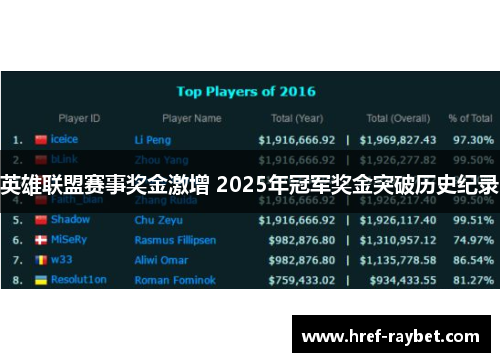 英雄联盟赛事奖金激增 2025年冠军奖金突破历史纪录
