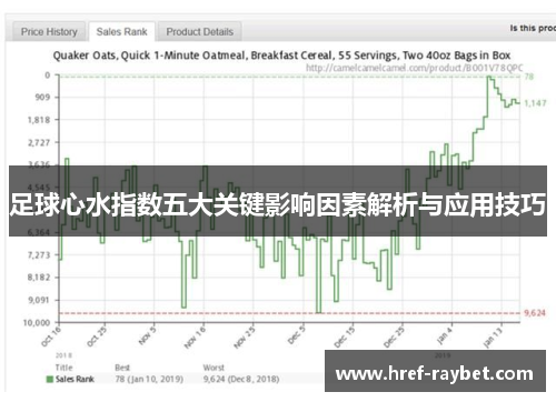 足球心水指数五大关键影响因素解析与应用技巧