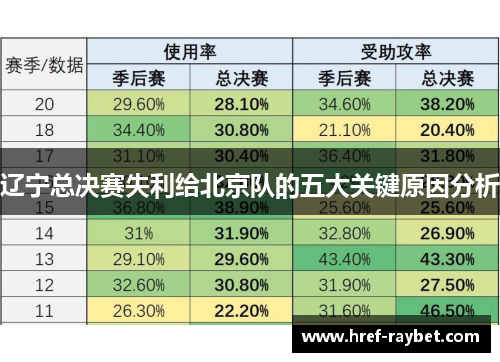 辽宁总决赛失利给北京队的五大关键原因分析
