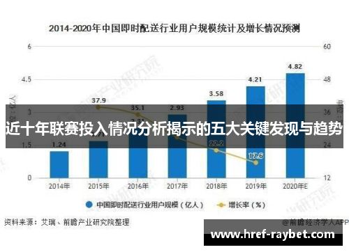 近十年联赛投入情况分析揭示的五大关键发现与趋势