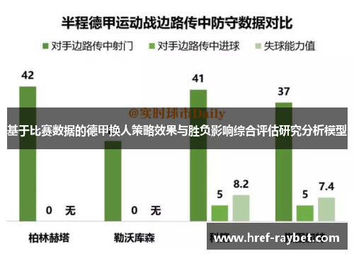 基于比赛数据的德甲换人策略效果与胜负影响综合评估研究分析模型