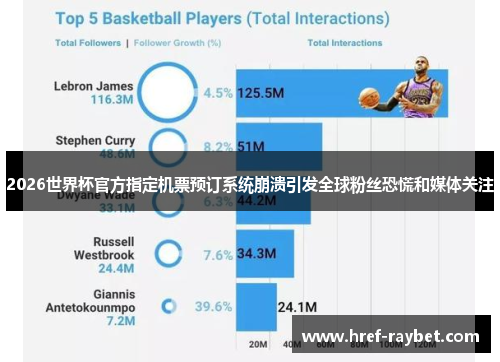 2026世界杯官方指定机票预订系统崩溃引发全球粉丝恐慌和媒体关注