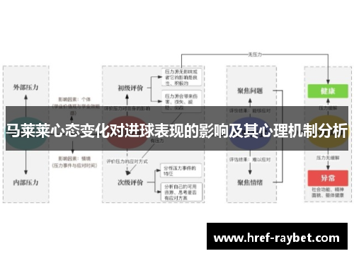 马莱莱心态变化对进球表现的影响及其心理机制分析 马莱莱心态变化对进球表现的影响及其心理机制分析